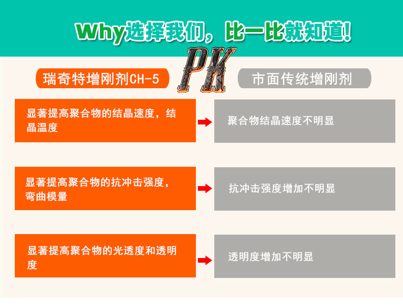 CH-5塑料增剛劑（5）