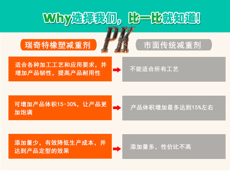 JZ-3橡塑減重劑（5）