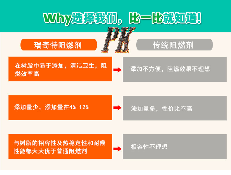 PZR-6進(jìn)口阻燃母粒（5）