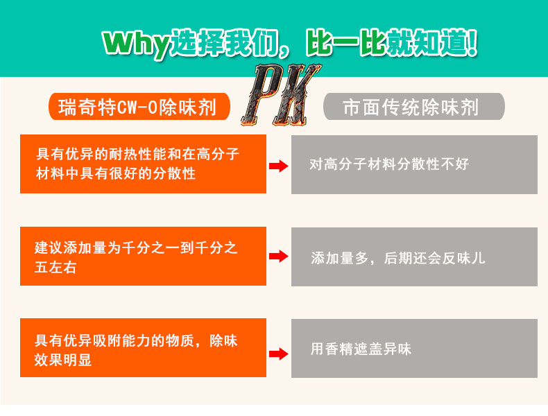 CW-0多功能除味劑（5）
