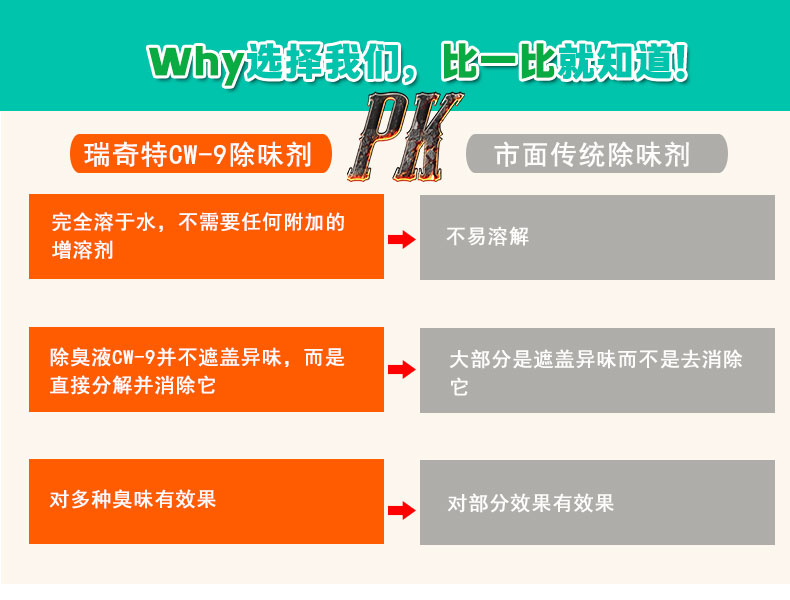 CW-9進口消毒除味劑（5）