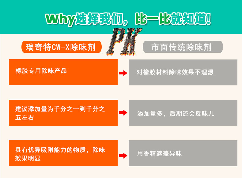 CW-X反應(yīng)型除味劑（5）