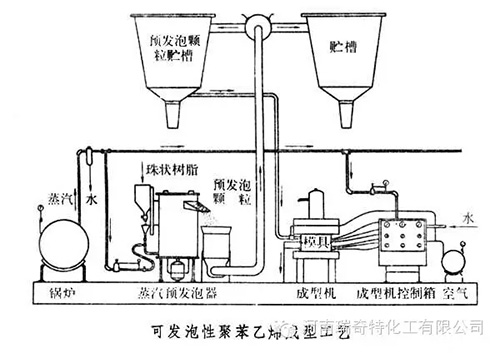 瑞奇特化工：PVC發(fā)泡技術(shù)的成型！