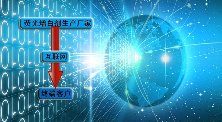 互聯(lián)網(wǎng)模式