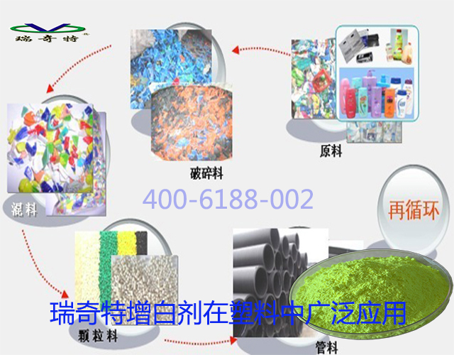 增白劑在塑料中的應(yīng)用