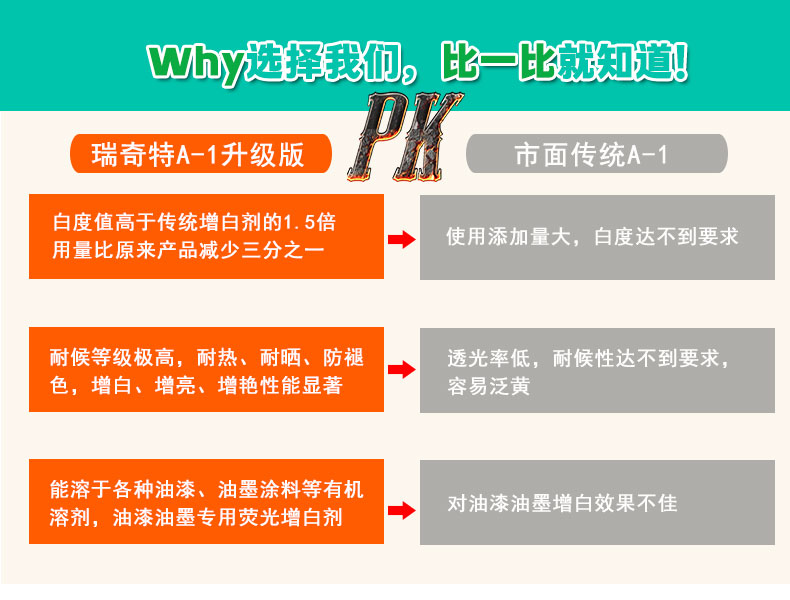 A-1升級版熒光增白劑（5）