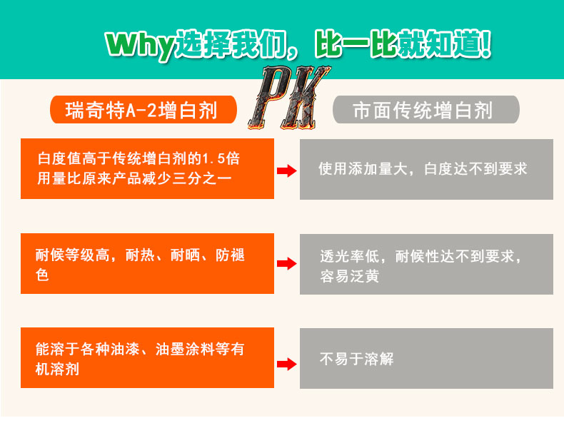 A-2吹膜熒光增白劑（5）