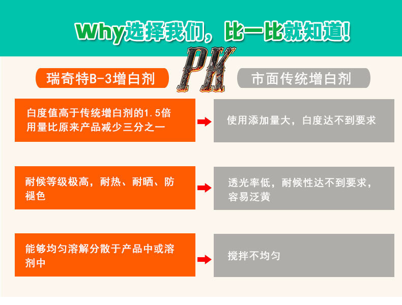 B-3色母粒增白劑（5）