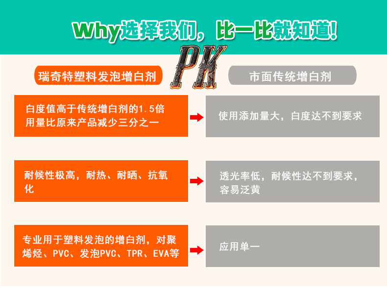 D-1塑料發(fā)泡增白劑（5）