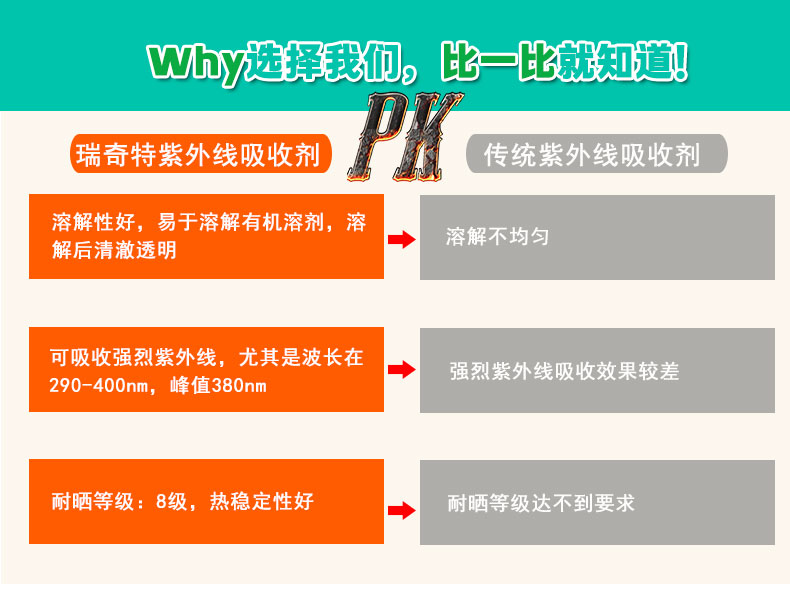 X-3紫外線吸收劑（5）