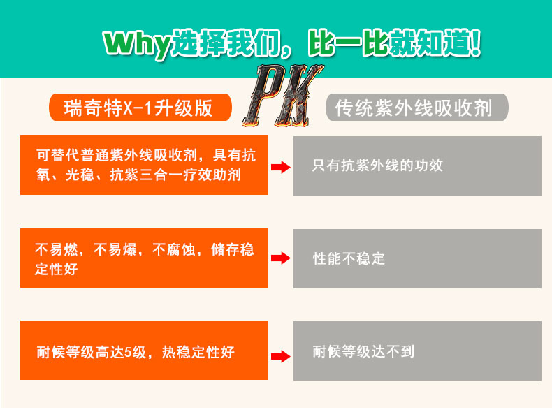 X-1紫外線吸收劑升級版（5）