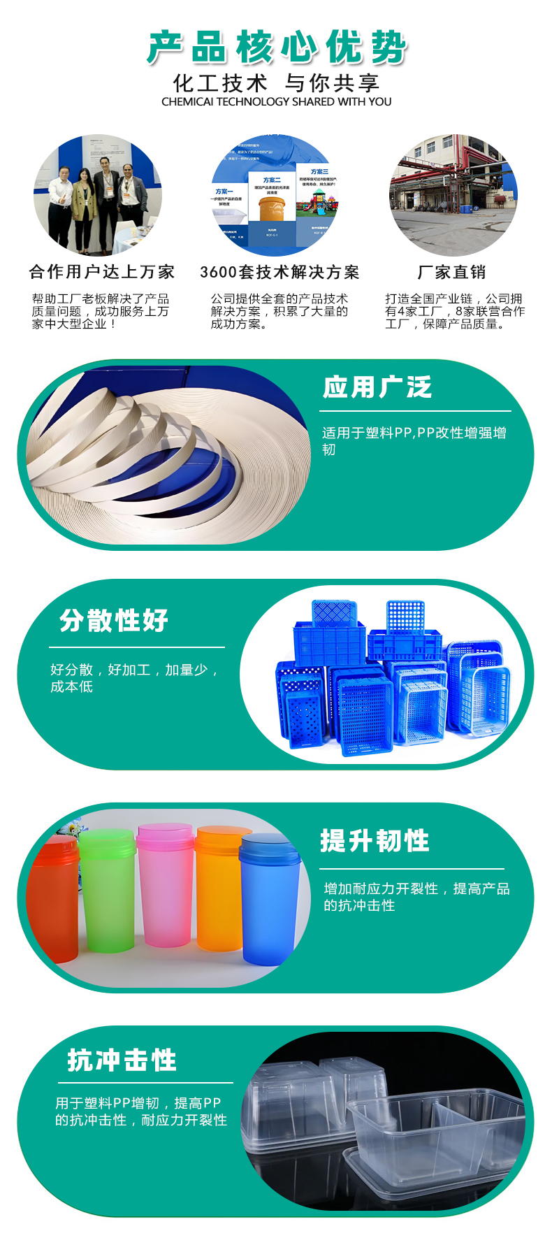 PP專用增韌劑9980升級版（4）